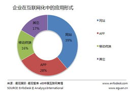 從CIO新定義透視企業(yè)互聯(lián)網(wǎng)化 數(shù)據(jù)服務(wù)驅(qū)動的戰(zhàn)略轉(zhuǎn)型