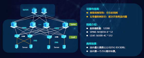 銳捷極簡(jiǎn)XS系列網(wǎng)絡(luò)新品發(fā)布 以極簡(jiǎn)架構(gòu)，驅(qū)動(dòng)數(shù)據(jù)中心戰(zhàn)略全面升級(jí)與互聯(lián)網(wǎng)數(shù)據(jù)服務(wù)新范式