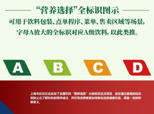 上海試行飲料分級(jí) 開啟健康消費(fèi)新紀(jì)元，重塑國內(nèi)貿(mào)易代理格局