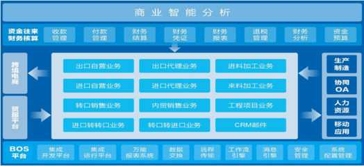 同富特美刻 以移動(dòng)數(shù)字化與云端重構(gòu)引領(lǐng)國內(nèi)貿(mào)易代理的價(jià)值鏈升級(jí)