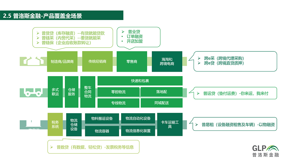供應(yīng)鏈沙龍第37期專題報(bào)道 物流場(chǎng)景下的產(chǎn)融合作與國內(nèi)貿(mào)易代理效能